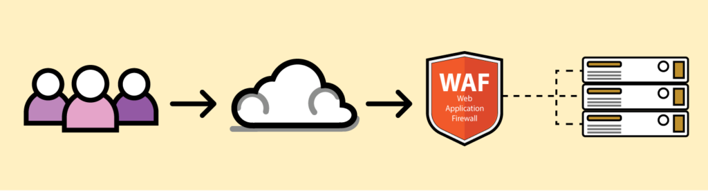 Web Application Firewall (WAF)