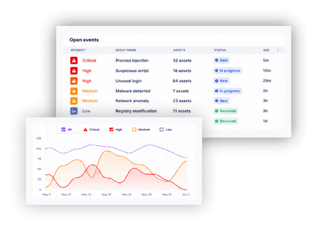 Two screenshots of the Source Defense product