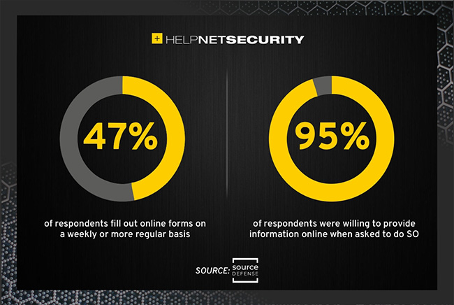 Top 10 products by vulnerability disclosures in 2020, as compared to 2019 data security online forms